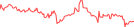 Sparkline Img