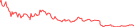 Sparkline Img