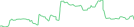 Sparkline Img