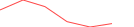 Sparkline Img