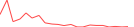Sparkline Img