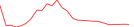 Sparkline Img