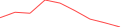 Sparkline Img