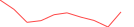Sparkline Img