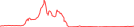 Sparkline Img