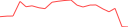 Sparkline Img