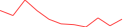 Sparkline Img