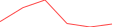 Sparkline Img