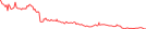 Sparkline Img