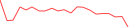 Sparkline Img