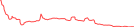 Sparkline Img