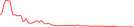 Sparkline Img