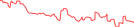 Sparkline Img