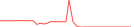 Sparkline Img