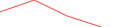 Sparkline Img