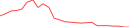 Sparkline Img
