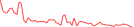 Sparkline Img