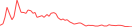 Sparkline Img