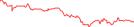 Sparkline Img