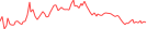 Sparkline Img