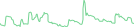 Sparkline Img