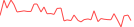 Sparkline Img