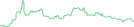 Sparkline Img