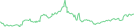Sparkline Img