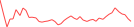 Sparkline Img