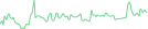 Sparkline Img