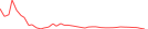 Sparkline Img