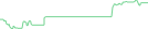 Sparkline Img