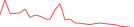 Sparkline Img