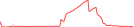 Sparkline Img