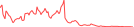 Sparkline Img