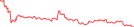Sparkline Img