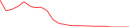 Sparkline Img