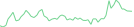 Sparkline Img