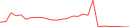 Sparkline Img