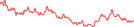 Sparkline Img