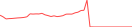 Sparkline Img