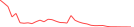 Sparkline Img