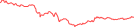 Sparkline Img