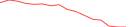 Sparkline Img