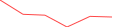 Sparkline Img