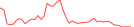 Sparkline Img