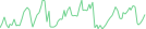 Sparkline Img