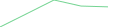Sparkline Img