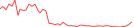 Sparkline Img