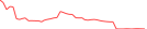 Sparkline Img